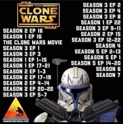 best clone wars arcs to watch|clone wars in chronological order.